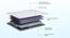Boltt Plus 3 Zoned NRG Layer Medium Firm Bonnell Spring Euro Top Mattress with Extra Air Circulation and Coolness - Double Size (Beige, 8 in Mattress Thickness (in Inches), 75 x 48 in Mattress Size, Double Mattress Type) by Urban Ladder - - 