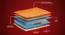 Propel 3 Zoned NRG Layer Medium Firm Pocket Spring Mattress with Zero Motion Transfer - King Size (Beige, King Mattress Type, 7 in Mattress Thickness (in Inches), 75 x 72 in Mattress Size) by Urban Ladder - - 