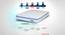 Strength Plus - Doctor Recommended 5 Zone Dual Density Orthopedic Support layer High Density Coir Memory Foam Mattress - Queen Size (White, Queen Mattress Type, 8 in Mattress Thickness (in Inches), 75 x 66 in Mattress Size) by Urban Ladder - - 