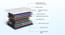Strength Plus - Doctor Recommended 5 Zone Dual Density Orthopedic Support layer High Density Coir Memory Foam Mattress - Queen Size (White, Queen Mattress Type, 8 in Mattress Thickness (in Inches), 75 x 66 in Mattress Size) by Urban Ladder - - 
