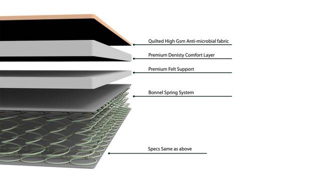 Dreamer Bonnel Spring King Size Mattress (King, 8 in Mattress Thickness (in Inches), 75 x 72 in Mattress Size) by Urban Ladder - - 