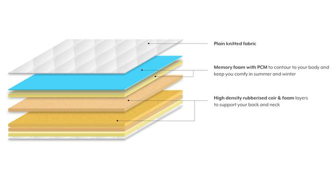 Theramedic Memory Foam Mattress with Temperature Control (King Mattress Type, 78 x 72 in (Standard) Mattress Size, 5 in Mattress Thickness (in Inches)) by Urban Ladder - Design 1 Close View - 185400