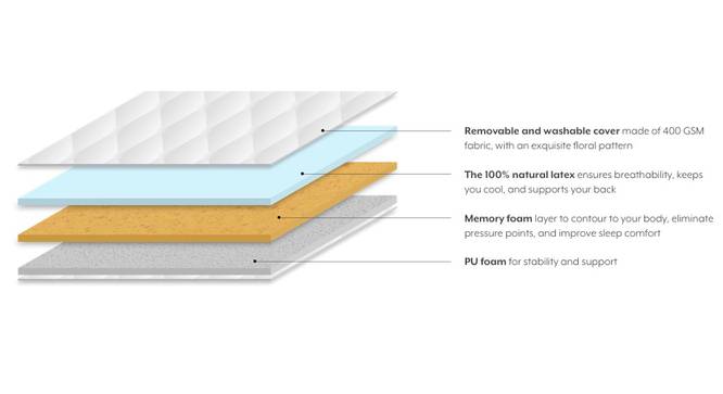 Aer Latex Mattress With Memory Foam (King Mattress Type, 78 x 72 in (Standard) Mattress Size, 8 in Mattress Thickness (in Inches)) by Urban Ladder - Design 1 Details - 189504