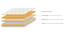 Essential Coir Mattress (Single Mattress Type, 75 x 36 in Mattress Size, 4 in Mattress Thickness (in Inches)) by Urban Ladder - - 189511