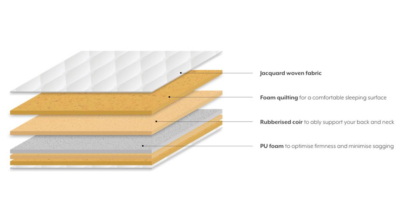 Essential Coir Mattress Urban Ladder