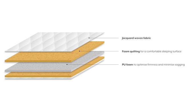 Essential Foam Mattress (Single Mattress Type, 4 in Mattress Thickness (in Inches), 72 x 36 in Mattress Size) by Urban Ladder - Design 1 Close View - 189516