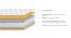Cloud Pocket Spring Mattress with HD Foam (Queen Mattress Type, 78 x 60 in (Standard) Mattress Size, 8 in Mattress Thickness (in Inches)) by Urban Ladder - Design 1 Side View - 189602
