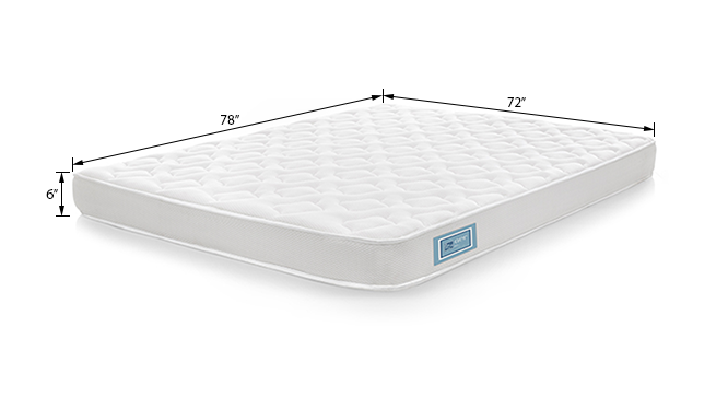 Mattress Thickness : Mattress Guide What Mattress Thickness Should You ...