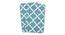Aylin Bath Mat Set of 2 (Light Blue) by Urban Ladder - Design 1 Details - 336524