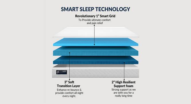 SmartGRID Orthopedic Mattress (King Mattress Type, 78 x 72 in (Standard) Mattress Size, 5 in Mattress Thickness (in Inches)) by Urban Ladder - Front View Design 1 - 418316