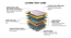 Evoke - Anti Stress Fabric 6 Inch King Size Bonnell Spring Mattress (6 in Mattress Thickness (in Inches), 75 x 72 in Mattress Size) by Urban Ladder - Design 1 Close View - 444105