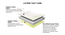 Kaya - Organic Cotton Fabric 6 Inch Double Size Latex Foam Mattress (6 in Mattress Thickness (in Inches), 78 x 48 in (Standard) Mattress Size) by Urban Ladder - Design 1 Close View - 444168