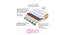 Usha Shriram Revitalize Cool Gel 5-Zone Hr 6 Inch Memory Foam Mattress L :72 (White, Single Mattress Type, 6 in Mattress Thickness (in Inches), 72 x 30 in Mattress Size) by Urban Ladder - Design 1 Close View - 457002