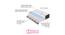 Usha Shriram Energize 5-Zone Hr Aloe Vera 5 Inch Memory Foam Mattress L :72 (White, King Mattress Type, 5 in Mattress Thickness (in Inches), 72 x 72 in Mattress Size) by Urban Ladder - Design 1 Details - 458356