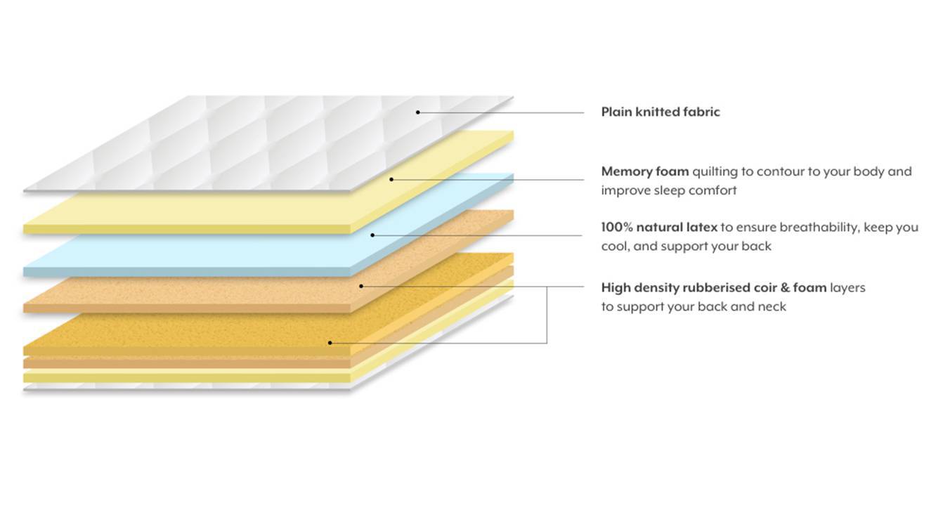 Theramedic Memory Foam Mattress with Latex Urban Ladder