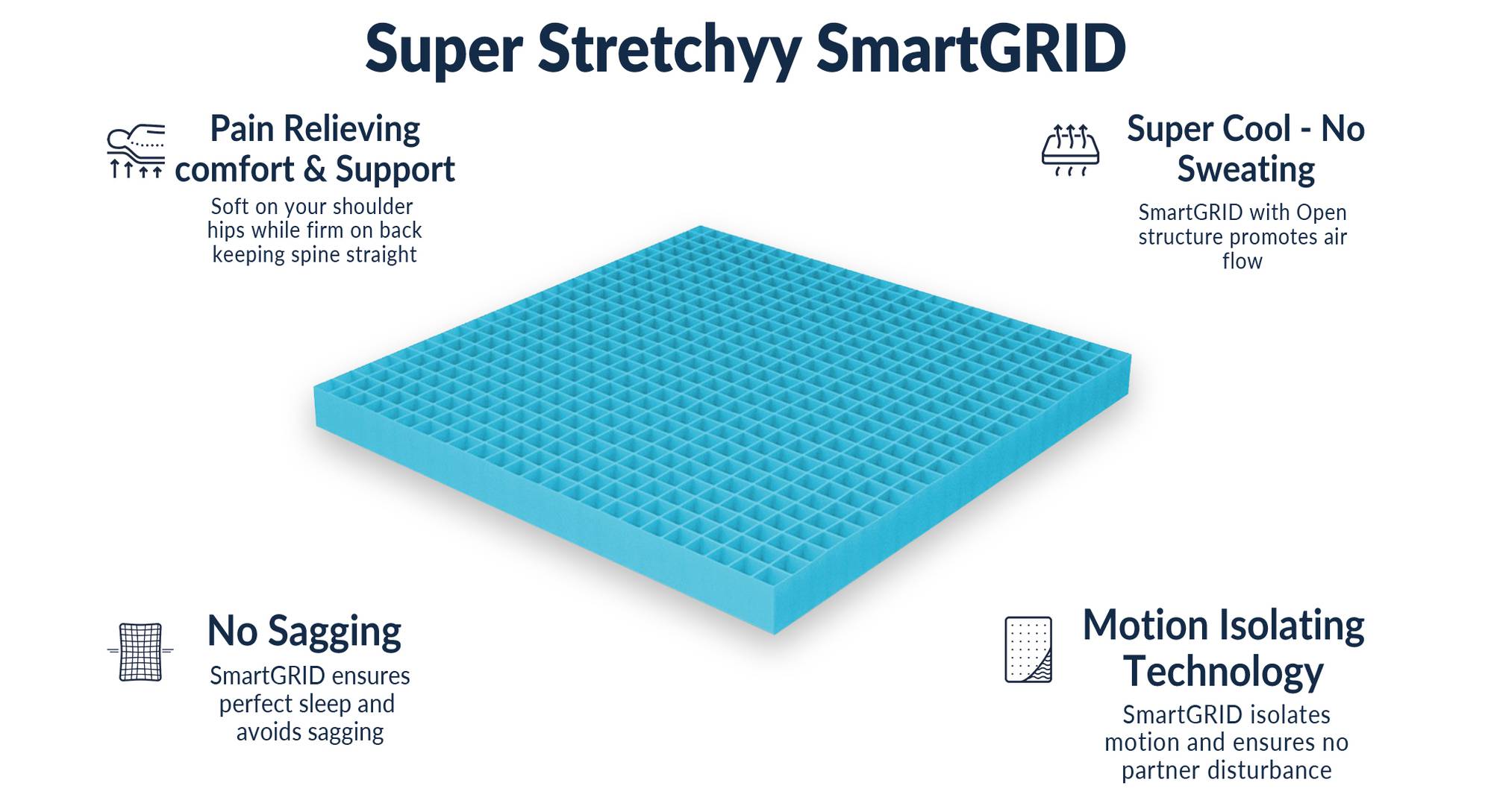 smart grid mattress review