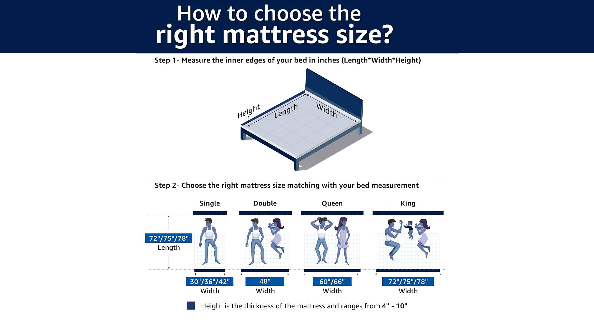 Smartgrid orthopedic mattress 6