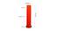 Neil Orange Cotton Shade Floor Lamp (Orange) by Urban Ladder - Design 1 Dimension - 495161
