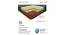 Ortho Active Orthopedic Queen Size Coir Memory Foam Mattress (78 x 60 in (Standard) Mattress Size, 6 in Mattress Thickness (in Inches)) by Urban Ladder - Design 1 Side View - 525515