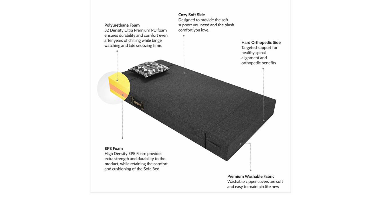 Kenzie 1 Seater Fold Out Sofa cum Bed In Grey Colour Urban Ladder