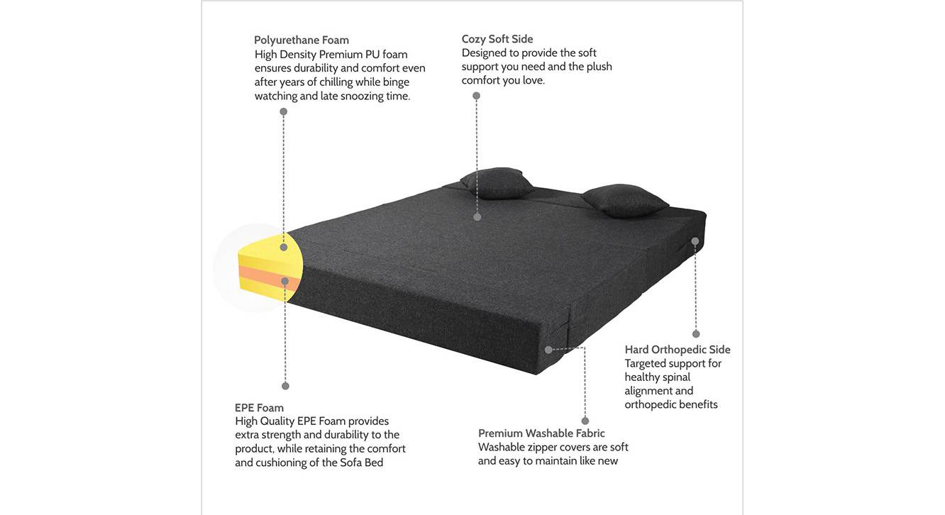 River 3 Seater Fold Out Sofa cum Bed In Grey Colour Urban Ladder