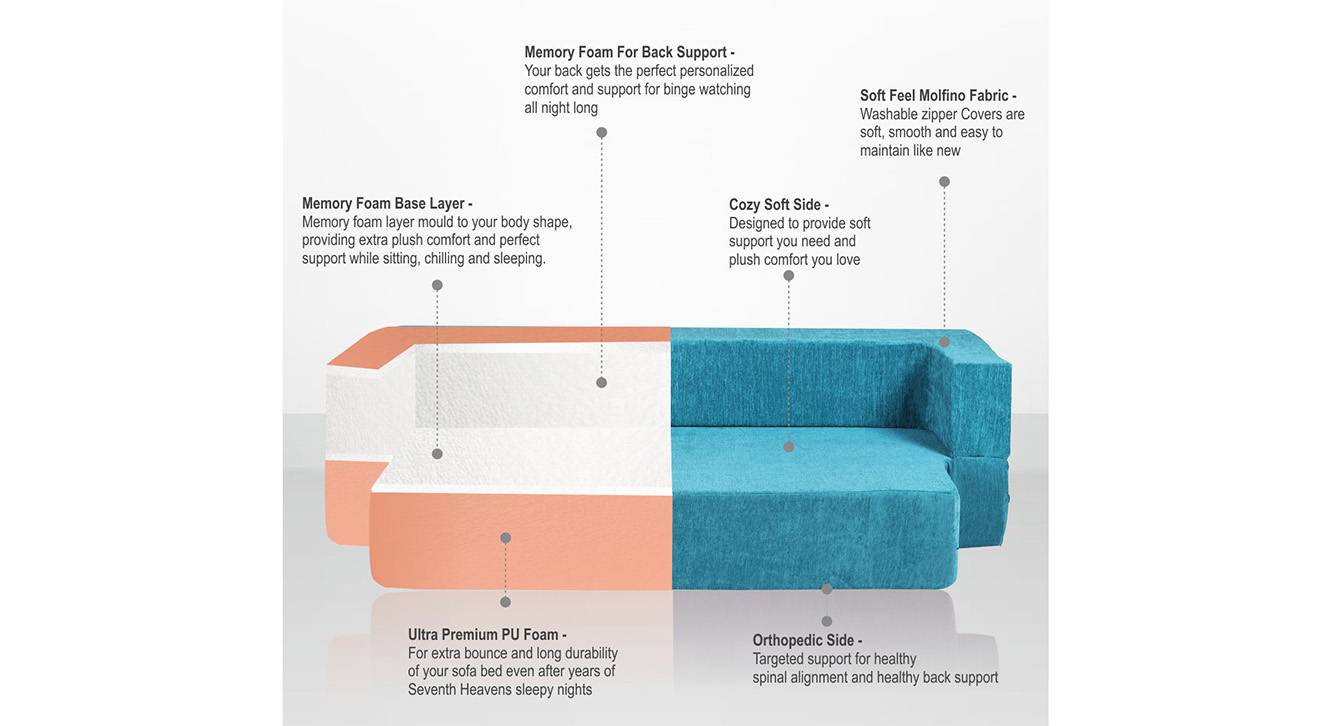 Hazel 3 Seater Fold Out Sofa cum Bed In Sky Blue Colour Urban Ladder