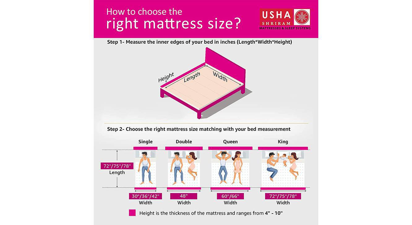 Usha shriram tru spring 5 zone hr foam bonnell spring mattress 6