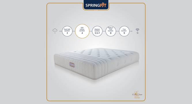 Club Class Grande 7 Layered Pocket Spring Memory Foam Soft Comfort Luxury Bed Mattress - Single Size (White, Single Mattress Type, 8 in Mattress Thickness (in Inches), 72 x 36 in Mattress Size) by Urban Ladder - Front View Design 1 - 599530