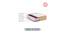 Pure Sleep Premium Orthopedic Pocket Spring Mattress - Single Size (White, Single Mattress Type, 78 x 36 in (Standard) Mattress Size, 6 in Mattress Thickness (in Inches)) by Urban Ladder - Cross View Design 1 - 617575