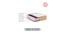 Pure Sleep Premium Orthopedic Pocket Spring Mattress - Double Size (White, 10 in Mattress Thickness (in Inches), 75 x 48 in Mattress Size, Double Mattress Type) by Urban Ladder - Cross View Design 1 - 617614