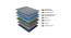 Balance Plus Orthopedic Memory Foam Euro-top Mattress - Single Size (Blue, Single Mattress Type, 8 in Mattress Thickness (in Inches), 72 x 36 in Mattress Size) by Urban Ladder - Rear View Design 1 - 629320