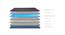 Balance Plus Orthopedic Memory Foam Euro-top Mattress - Single Size (Blue, Single Mattress Type, 8 in Mattress Thickness (in Inches), 72 x 36 in Mattress Size) by Urban Ladder - Design 1 Details - 654382