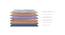 LiveIn Duropedic - Orthopedic Certified Single Size Memory Foam Mattress (Single Mattress Type, 5 in Mattress Thickness (in Inches), 72 x 36 in Mattress Size) by Urban Ladder - Design 1 Details - 654418
