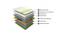 Prana - Organic Cotton Fabric Queen Size Spring Mattress (Queen, 78 x 60 in (Standard) Mattress Size, 8 in Mattress Thickness (in Inches)) by Urban Ladder - Design 1 Details - 654591