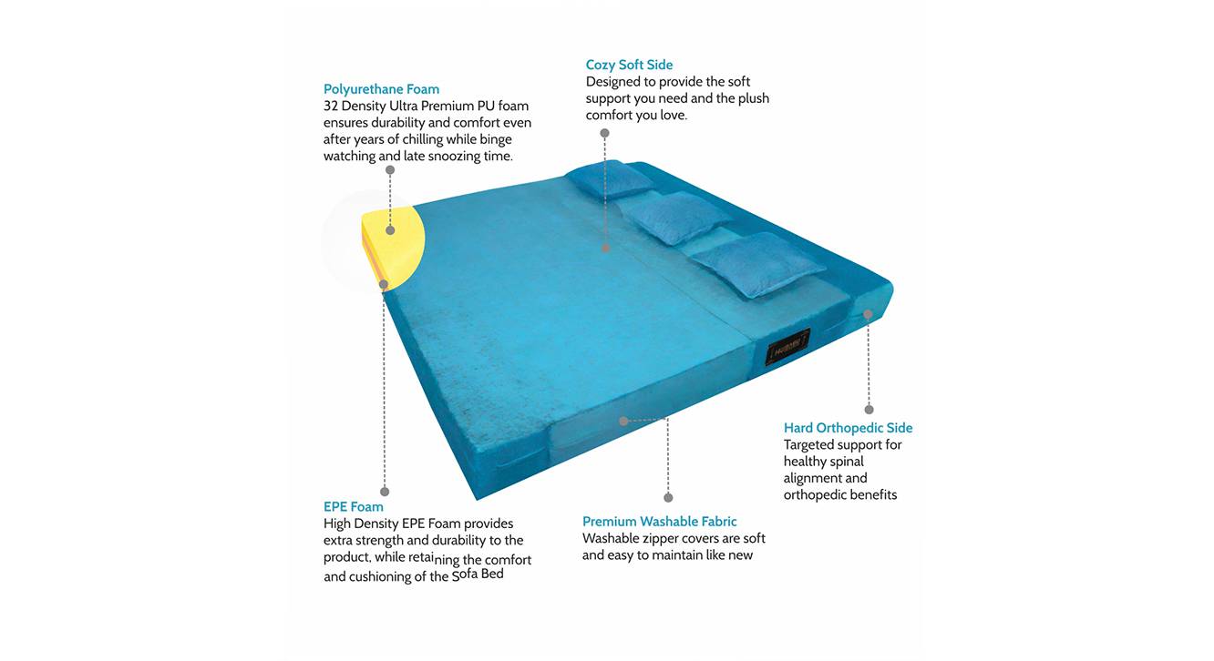3 Seater Fold Out Sofa cum Bed In Blue Colour Urban Ladder
