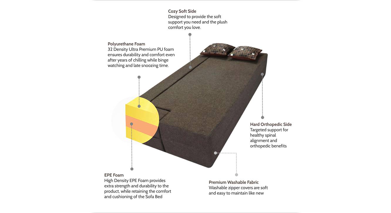 Pull 3 Seater Pull Out Sofa cum Bed In Brown Colour Urban Ladder