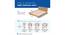 Restonic Sanibel Bonnel Spring Mattress - Single Size (Grey, Single Mattress Type, 6 in Mattress Thickness (in Inches), 75 x 30 in Mattress Size) by Urban Ladder - Cross View Design 1 - 689416