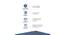 Tartania Pocket Spring Mattress - Single Size (Blue, Single Mattress Type, 8 in Mattress Thickness (in Inches), 75 x 30 in Mattress Size) by Urban Ladder - Design 1 Side View - 689570