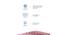 Restonic Sanibel Bonnel Spring Mattress - King Size (King Mattress Type, 78 x 72 in (Standard) Mattress Size, 6 in Mattress Thickness (in Inches), Maroon) by Urban Ladder - Design 1 Side View - 689878