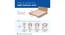 Springkoil Bonnel Spring Mattress - Single Size (Blue, Single Mattress Type, 10 in Mattress Thickness (in Inches), 75 x 30 in Mattress Size) by Urban Ladder - Design 1 Side View - 692502