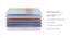 Quboid 3 Zoned NRG Layer Medium Firm Qube Cell Mattress with Zero Motion Transfer - Single Size (Beige, Single Mattress Type, 8 in Mattress Thickness (in Inches), 72 x 35 in Mattress Size) by Urban Ladder - Design 1 Details - 709010