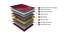 Riseup - Bonnel Spring Double Size Spring Mattress With Pillow Top (7 in Mattress Thickness (in Inches), 75 x 48 in Mattress Size, Maroon, Double) by Urban Ladder - Design 1 Details - 709292