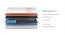 Boltt 3 Zoned NRG Layer Medium Firm Bonnell Spring Mattress with Extra Air Circulation and Coolness - Queen Size (Beige, Queen Mattress Type, 7 in Mattress Thickness (in Inches), 75 x 66 in Mattress Size) by Urban Ladder - Design 1 Details - 709424