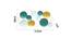 White And Freen Disc Shaped Wall Decor (Multicoloured) by Urban Ladder - Design 1 Dimension - 728767