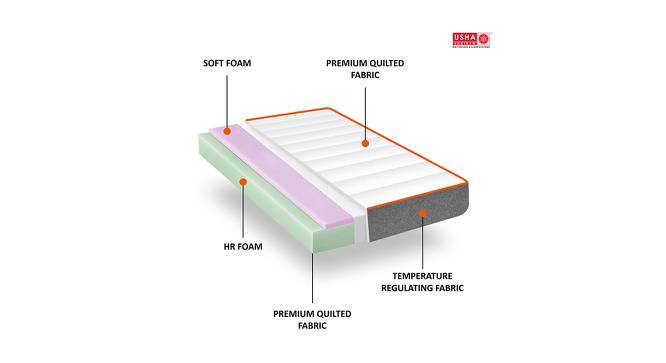 Dual Comfort - Hard & Soft 7 Pressure Zone Layer Queen Size Mattress (Queen Mattress Type, 72 x 60 in Mattress Size, 4 in Mattress Thickness (in Inches)) by Urban Ladder - Cross View Design 1 - 730256