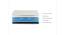 LiveIn Adapt - Roll Pack Mattress with 3 Interchangeable Firmness Layers - King Size (King Mattress Type, 5 in Mattress Thickness (in Inches), 75 x 72 in Mattress Size) by Urban Ladder - - 