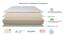 Dreamer Natural Latex Foam Double Size Mattresss (8 in Mattress Thickness (in Inches), 78 x 48 in (Standard) Mattress Size, Double) by Urban Ladder - - 