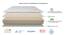Dreamer Natural Latex Foam King Size Mattresss (King, 8 in Mattress Thickness (in Inches), 72 x 72 in Mattress Size) by Urban Ladder - - 