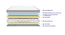 Memory & Bonded Mattresses, Spine Support Orthoapedic Mattress - King Size (King Mattress Type, 8 in Mattress Thickness (in Inches), 84 x 72 in Mattress Size) by Urban Ladder - - 