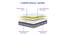 Orthopedic Dual Comfort Mattress - Hard & Soft With Srtx Technology - Double (4 in Mattress Thickness (in Inches), 72 x 48 in Mattress Size, Double Mattress Type) by Urban Ladder - - 
